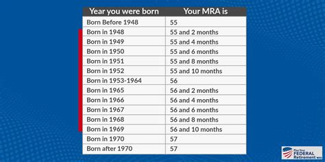 age if born 1957|1957 to 2024 age.